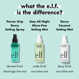 Power Grip Dewy Setting Mist Spray - e.l.f.