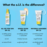 Suntouchable! All Set for Sun SPF 45 Fijador con protector solar - e.l.f.